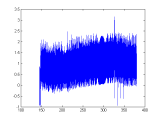 Filters Matlab Simulink Sampling Signal Processing Stack Exchange