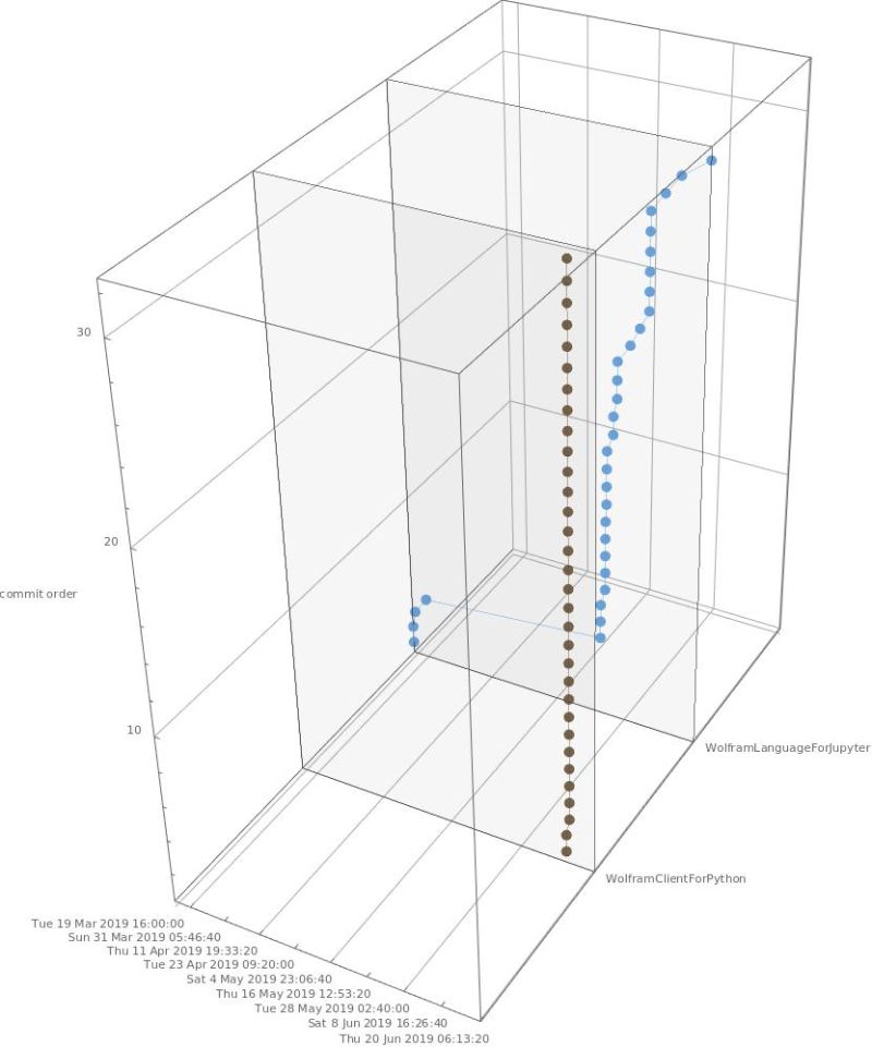 Making A Stacked Github Bar Chart Mathematica Stack Exchange - Premium Landscape Texture Gallery - Mobile