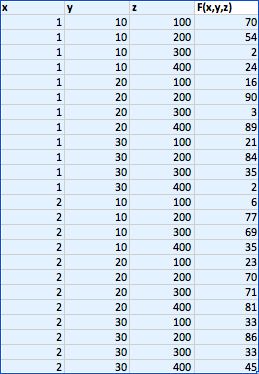 Vba Dynamic Selection For Linear Interpolation Stack Overflow - Best Colorful Photos in 8K