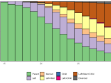 R Traminer Sequence Plot With Ggplot2 Stack Overflow