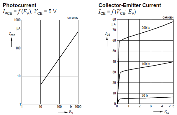 Photodiode Modes Of Operation Currents And Voltages