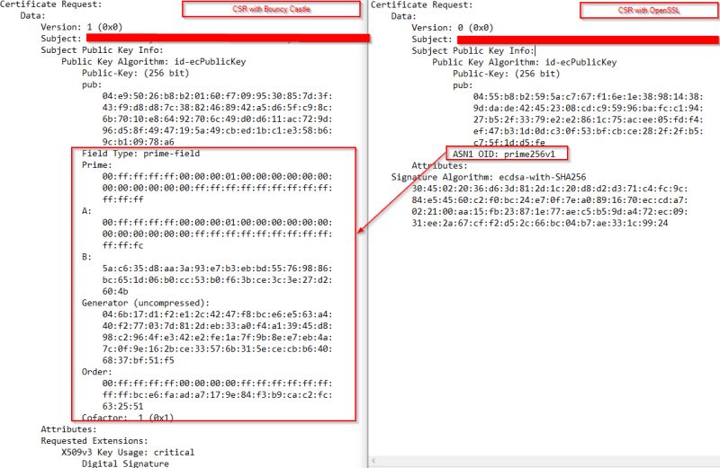 Java Sign Csr Using Bouncy Castle Stack Overflow - Elegant Gradient Art - 8K