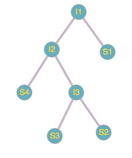 Optimization Optimal Set Union Tree Theoretical Computer Science - Perfect Desktop Minimal Backgrounds | Free Download