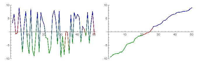 Error Since Winter 20 Invalid Field Createddate For Object Dlrs - Minimal Textures - Premium Ultra HD Collection