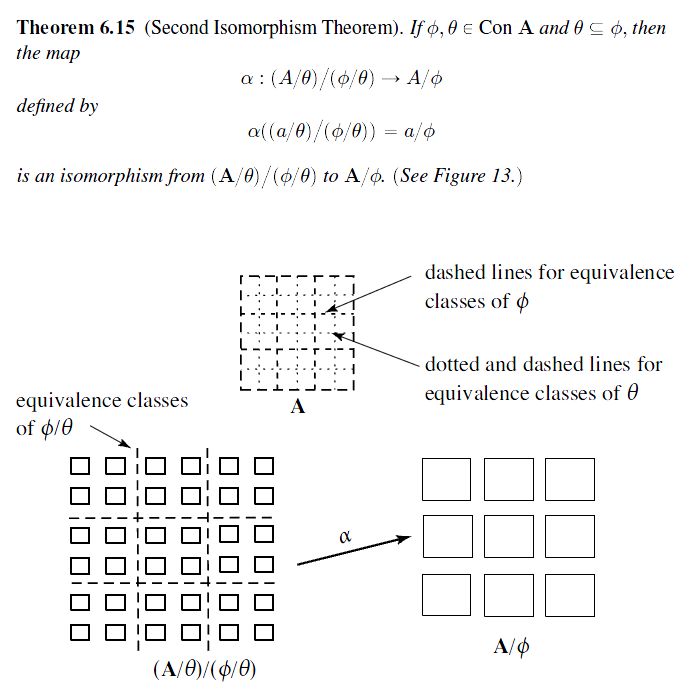 Abstract Algebra About How To Understand The Third Isomorphism Theorem Mathematics Stack - City Textures - Modern 8K Collection