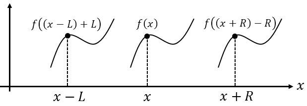 Algebra Precalculus Explaining Horizontal Shifting And Scaling - Amazing Full HD Space Arts | Free Download