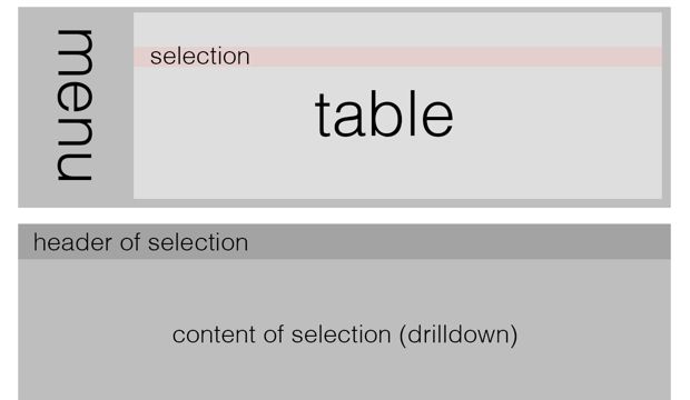 Understanding The Differences And Similarities Between Drilldown - HD Minimal Images for Desktop