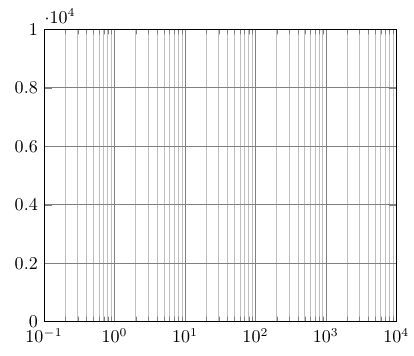 Gridlines In Boxwhisker Chart With Logarithmic Scaling Function - Vintage Art Collection - Desktop Quality