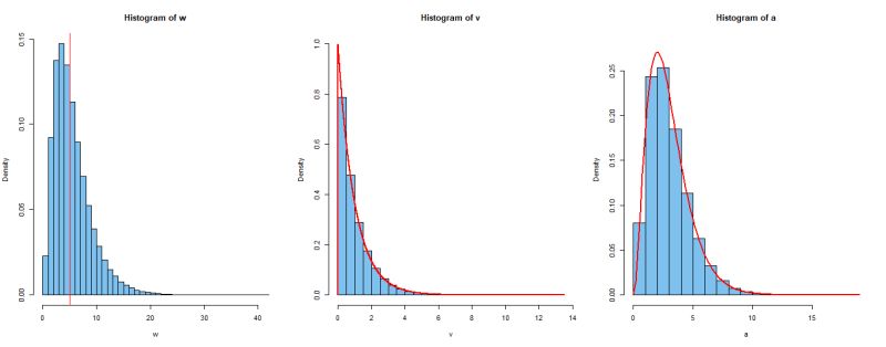 Statistics Basic But Illuminating Examples Of Statistical Modeling - Light Pattern Collection - Retina Quality