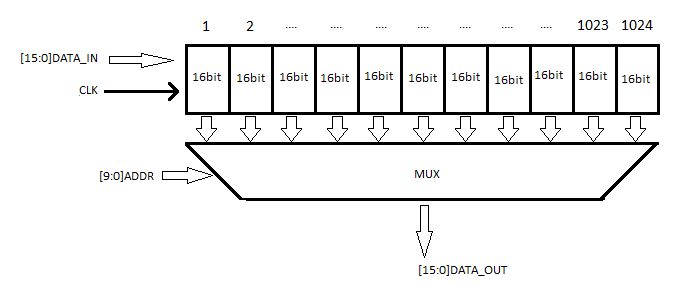 Uart Shift Registers Electrical Engineering Stack Exchange - Download Incredible Sunset Pattern | Ultra HD