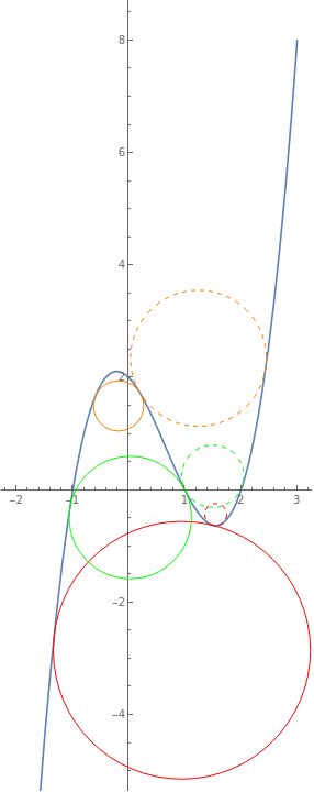 Manipulate Tangent To A Circle Mathematica Stack Exchange - Geometric Illustration Collection - Full HD Quality