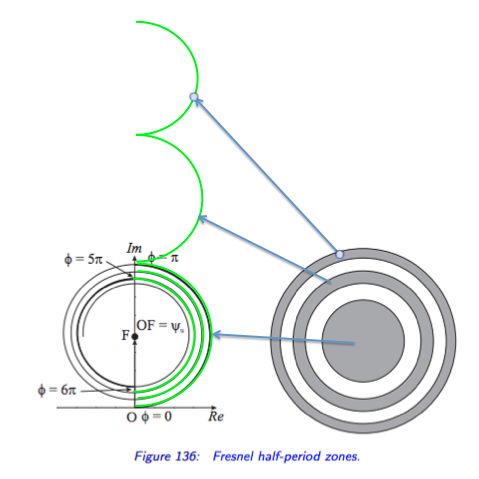 Diffraction Fresnel Half Period Zone Physics Stack Exchange - Download Incredible Landscape Design | Desktop