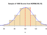 Calculus Probability Density Function Graph Mathematics Stack Exchange