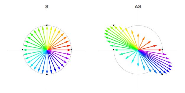 Mathematical Physics Eigenvalues And Eigenvector Physics Stack Exchange - Download Perfect Dark Texture | Ultra HD