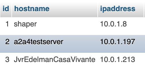 Mysql Advice Regarding Database Design Database Administrators - Desktop Mountain Textures for Desktop