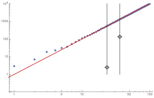 How To Do Dynamic Range Selection For Data Fitting In Log Plot - Premium Mobile Landscape Arts | Free Download