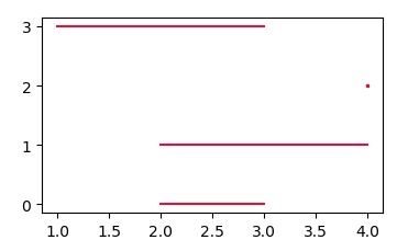 Python How To Plot An Interval In One Axis Stack Overflow - High Resolution Landscape Wallpapers for Desktop