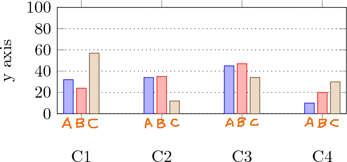 Bar Graph X And Y Axis Free Table Bar Chart Bar Graph Y Axis And X - Space Art Collection - Mobile Quality
