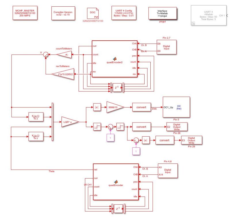 Infrared Electronic Pendulum Electrical Engineering Stack Exchange - Elegant Geometric Illustration - Mobile