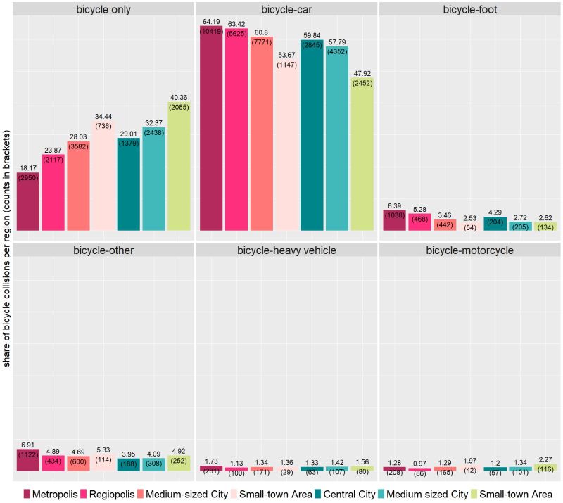 Ggplot2 An Appropiate Data Visualization Data Science Stack Exchange - City Arts - Incredible Ultra HD Collection
