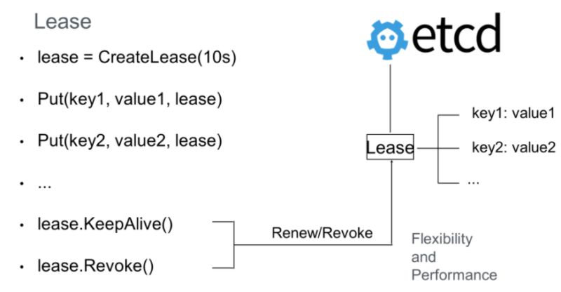 Get List Of Leases Issue 173 Etcd Cpp Apiv3 Etcd Cpp Apiv3 Github - Premium Retina Sunset Backgrounds | Free Download