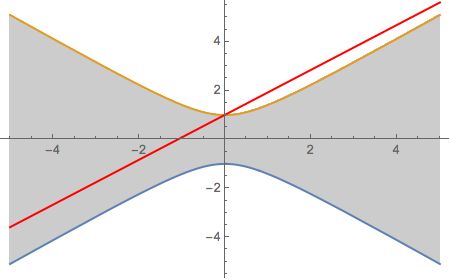 Plotting Regionplot With Four Parameters Mathematica Stack Exchange - City Image Collection - Mobile Quality