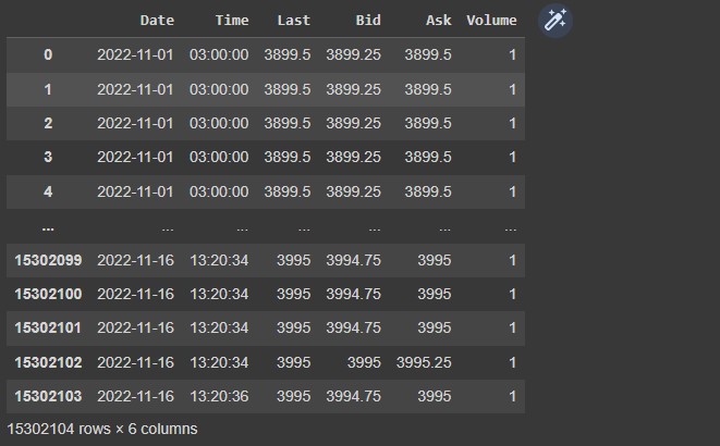 Python Boolean Value Of Na Is Too Ambiguous Stack Overflow - Premium Space Pattern - Mobile