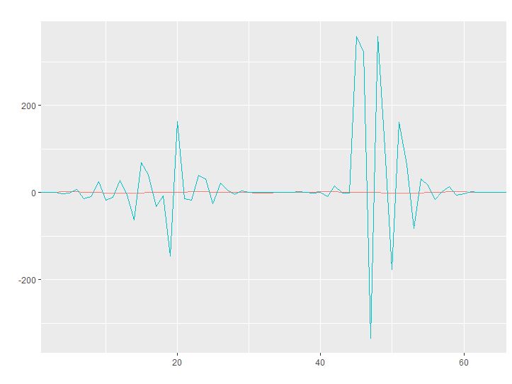 Solid Line From A Local Average Series Cross Validated - Stunning High Resolution City Designs | Free Download
