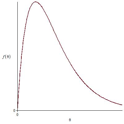 Expressing Solution To An Inequality With Lambert W Function - Download Creative Mountain Photo | Desktop