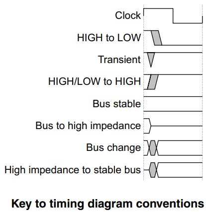 Tikz Timing Error Tex Latex Stack Exchange - Space Designs - Stunning Mobile Collection