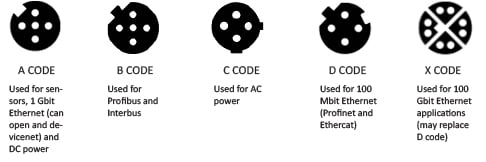 Identification Identifying A Connector Type Electrical Engineering Stack Exchange - Incredible 8K Minimal Textures | Free Download
