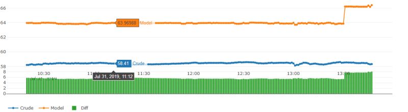 Python Plotly Is Labeling My Xaxis Wrong How To Fix This Stack - Best Colorful Arts in Retina