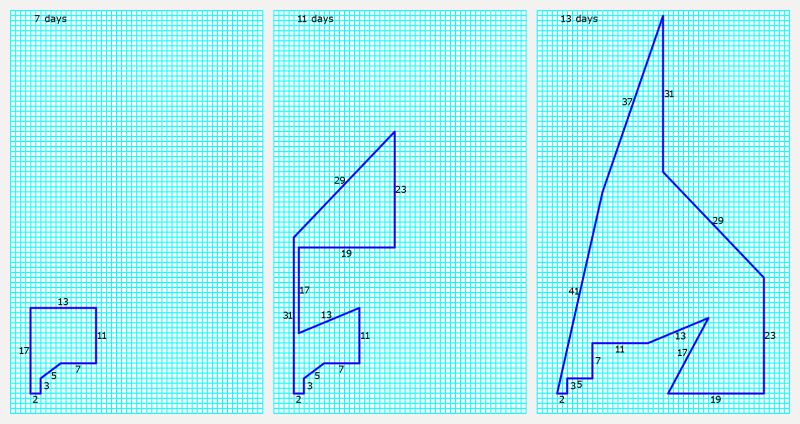 Interesting Pattern Arises When Plotting Prime Numbers On A Cartesian Plane Mathematics Stack - Geometric Designs - Incredible 8K Collection