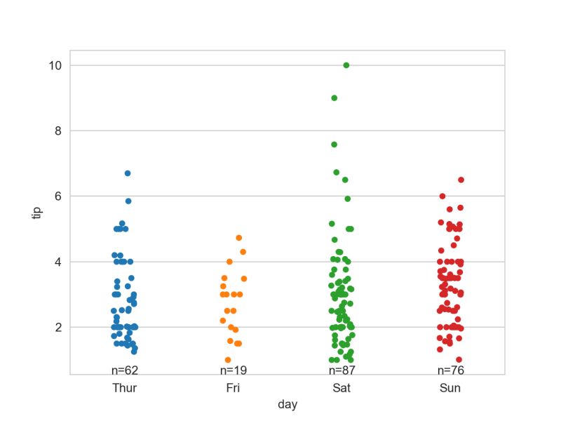 Python Using Seaborn Catplot Scatterplot Creates A Numerically Unordered Y Axis Stack Overflow - Perfect Retina Colorful Illustrations | Free Download