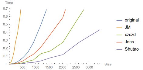 Pdf Bayesian Statistical Inference For Laplacian Class Of Matrix Variate Elliptically - HD Abstract Designs for Desktop