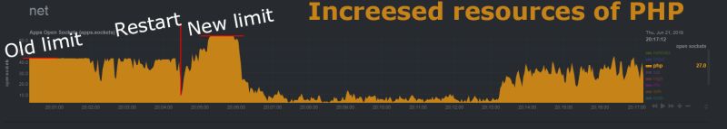 Scripting Fbx Vertex Weight Import Problem Blender Stack Exchange - Premium Gradient Image Gallery - High Resolution