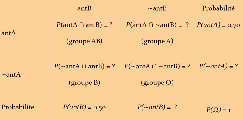 Blood Type Probability Mathematics Stack Exchange - Ultra HD Dark Illustrations for Desktop