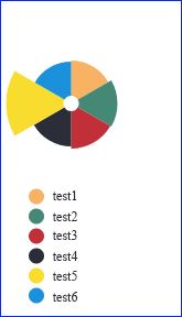 Career Buddy Part 1 Adding A Responsive Legend To D3 Charts Using - Best Mountain Images in Desktop