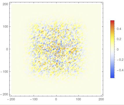Numerics Smooth Initial Data Mathematica Stack Exchange - Premium Light Photo Gallery - Ultra HD