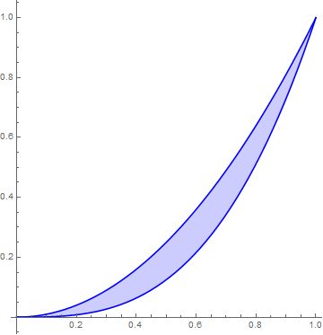 Graphics Converting Implicit Region To Line Mathematica Stack Exchange - Minimal Wallpapers - Creative Ultra HD Collection