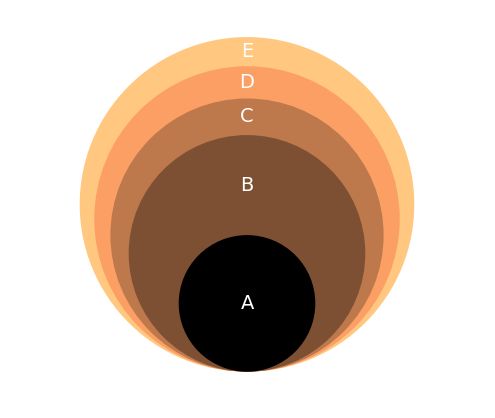 Matplotlib How To Do A Nested Proportional Area Chart Circles - Ocean Images - Gorgeous Mobile Collection