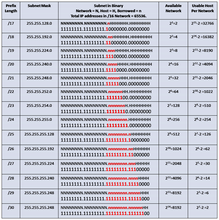 Subnet Mask Cheat Sheet Networking Infographic - Elegant Full HD Dark Backgrounds | Free Download