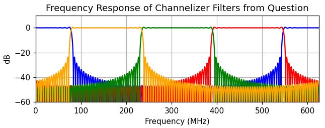 Downsampling Polyphase Decimation Filter Parallel Inputs Signal Processing Stack Exchange - Download Artistic Minimal Background | 4K