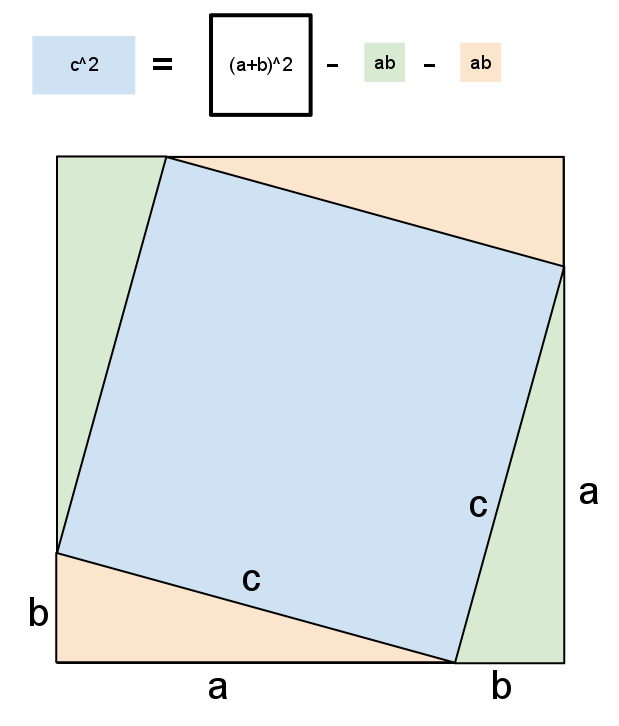 Geometry Pythagorean Theorem Proof Without Words Request For Words Mathematics Stack Exchange - Best Space Illustrations in Full HD