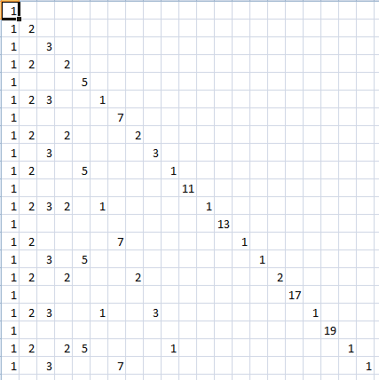 N = 1 while true: Prime Number Generator How To Make Mathematics Stack Exchange