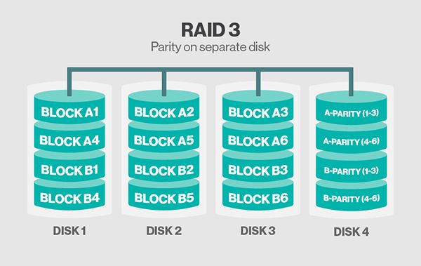 Raid Interactive Simulator 3 Discrete Raid Controller User S Guide - Full HD Sunset Wallpapers for Desktop