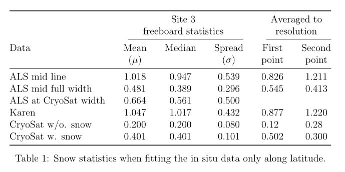 Tables Multicolumn Width Uneven Tex Latex Stack Exchange - Perfect 4K Colorful Photos | Free Download