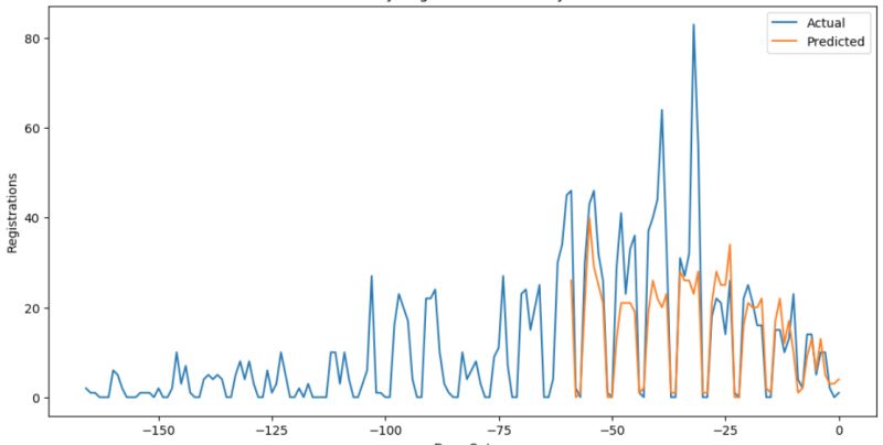 Complex Time Series Problem Cross Validated - Mountain Image Collection - High Resolution Quality