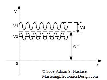 Data Acquisition Noise Or Defect Electrical Engineering Stack Exchange - Download Amazing Light Background | Full HD
