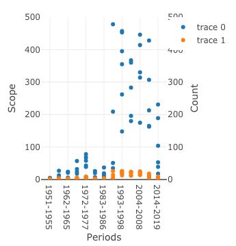 R Plotly Chart With 2 Y Axes Display 2 X Axes As Well One Over The Other Stack Overflow - Minimal Image Collection - High Resolution Quality